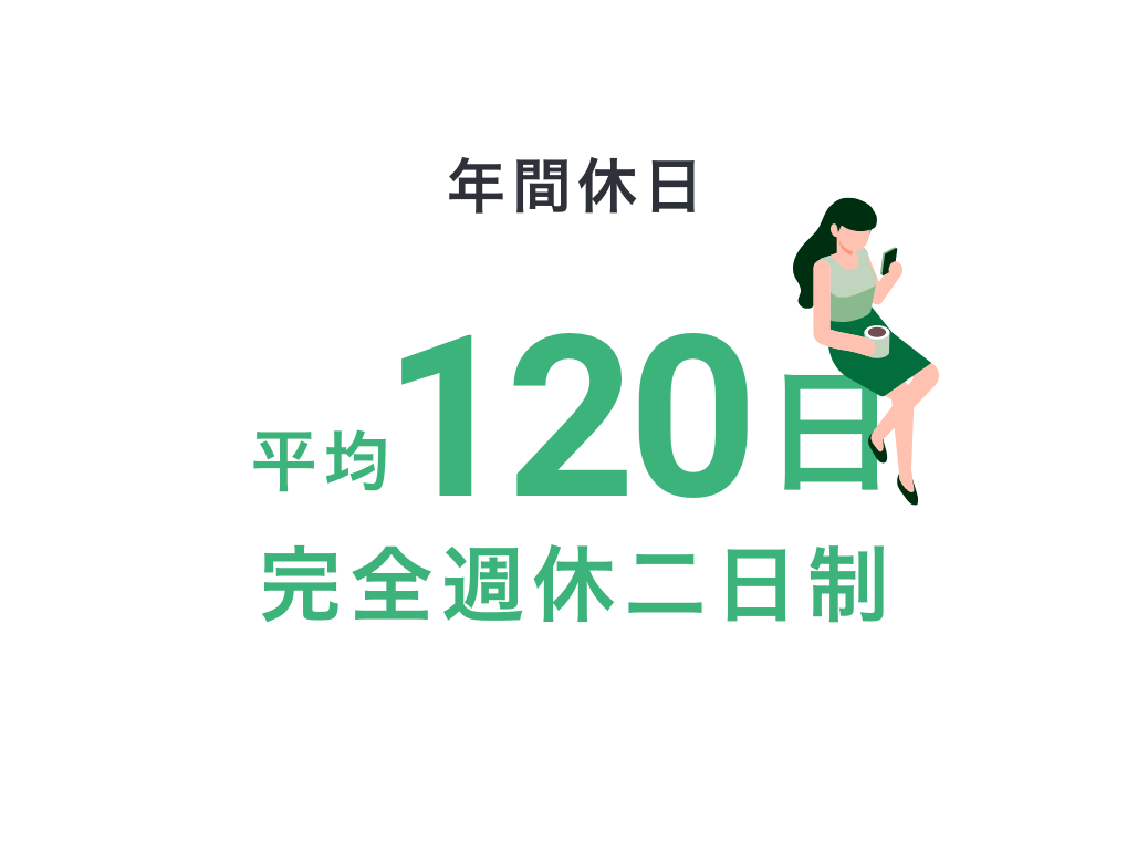 平均残業時間